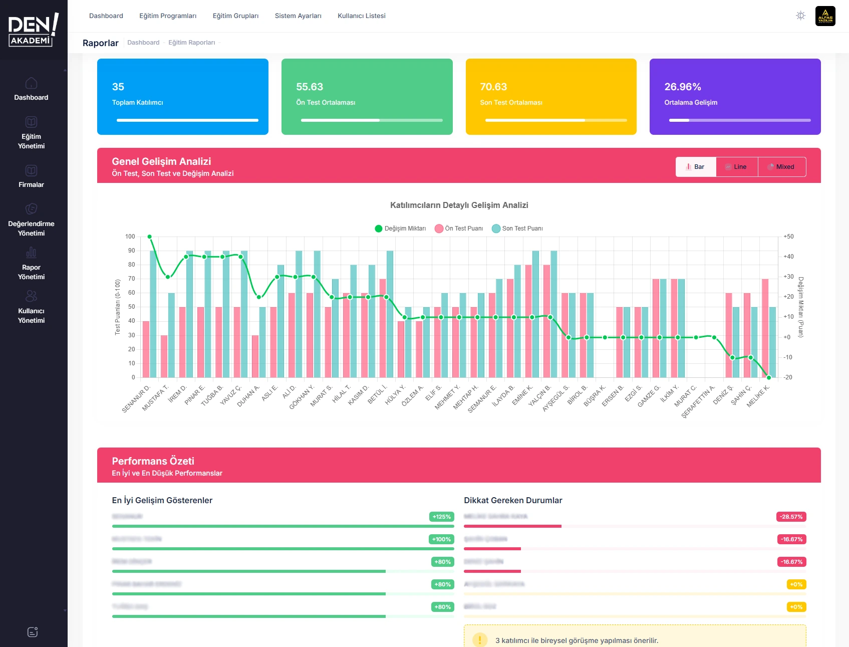 Eğitim Yönetim Platformu Dashboard